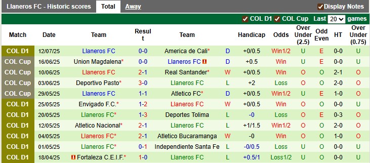 Nhận định, soi kèo Union Magdalena vs Llaneros, 6h00 ngày 19/7: Chia điểm?! - Ảnh 2