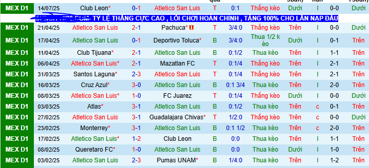 Nhận định, soi kèo Atletico San Luis vs Monterrey, 10h00 ngày 19/7 - Ảnh 2