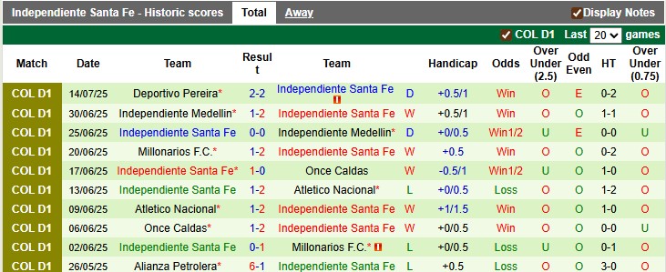Nhận định, soi kèo Deportes Tolima vs Independiente, 8h10 ngày 19/7: Bản lĩnh nhà vua - Ảnh 2