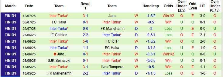 Nhận định, soi kèo FC KTP vs Inter Turku, 22h00 ngày 18/7: Đỉnh cao và vực thẳm - Ảnh 3