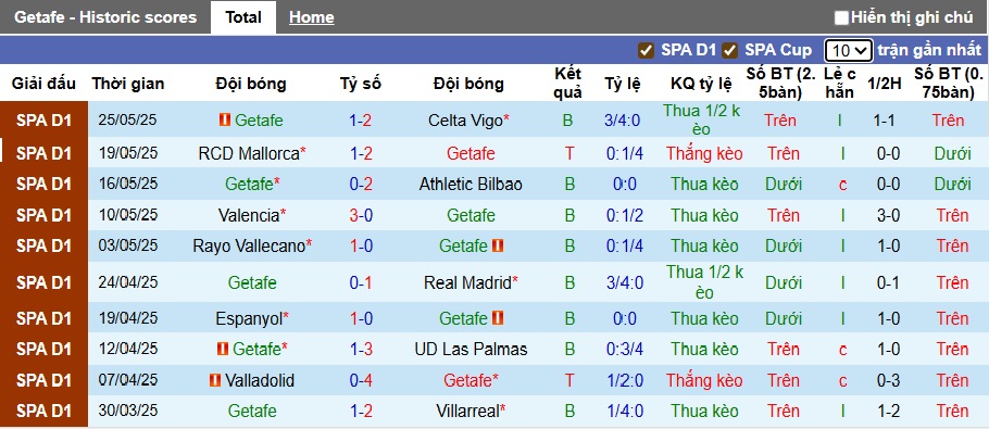Nhận định, soi kèo Getafe vs Preston, 00h00 ngày 19/7: Ra quân thuận lợi - Ảnh 3