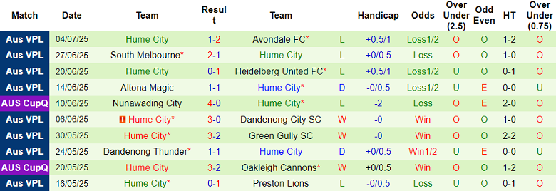 Nhận định, soi kèo Oakleigh Cannons vs Hume City, 17h15 ngày 18/7: Cửa trên đáng tin - Ảnh 2