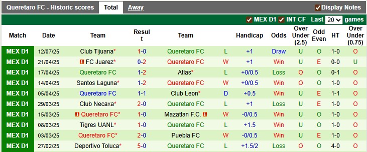 Nhận định, soi kèo Necaxa vs Queretaro, 8h00 ngày 19/7: 'Con mồi' quen thuộc - Ảnh 2