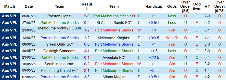 Nhận định, soi kèo Port Melbourne vs Dandenong Thunder, 17h15 ngày 18/7: Kết quả dễ đoán - Ảnh 1