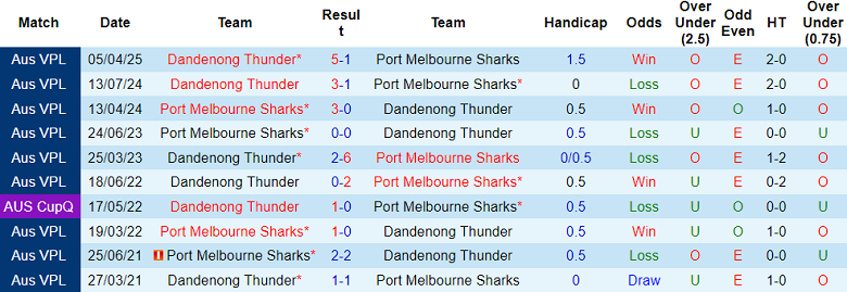 Nhận định, soi kèo Port Melbourne vs Dandenong Thunder, 17h15 ngày 18/7: Kết quả dễ đoán - Ảnh 3