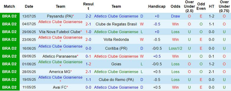 Nhận định, soi kèo Atletico GO vs Criciuma, 05h00 ngày 19/7: Khác biệt sân bãi - Ảnh 1