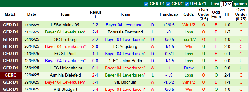 Nhận định, soi kèo Flamengo SP Youth vs Leverkusen, 1h00 ngày 19/7: Học hỏi là chính - Ảnh 3