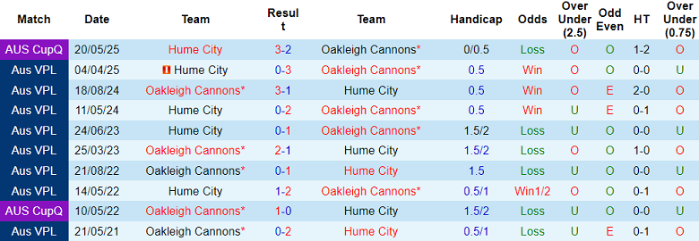 Nhận định, soi kèo Oakleigh Cannons vs Hume City, 17h15 ngày 18/7: Cửa trên đáng tin - Ảnh 3