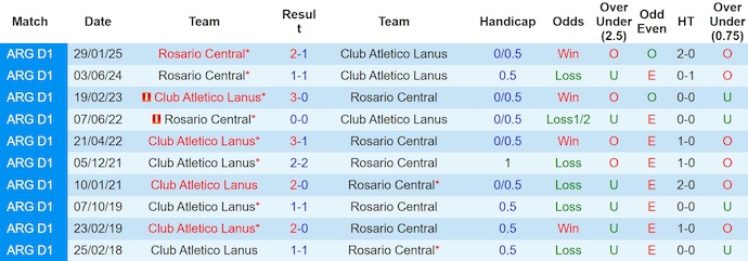Nhận định, soi kèo CA Lanus vs Rosario Central, 2h30 ngày 20/7: Không dễ - Ảnh 4