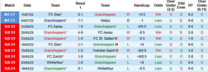 Nhận định, soi kèo Grasshoppers vs West Ham, 20h00 ngày 19/7: Thiếu cảm giác bóng - Ảnh 2
