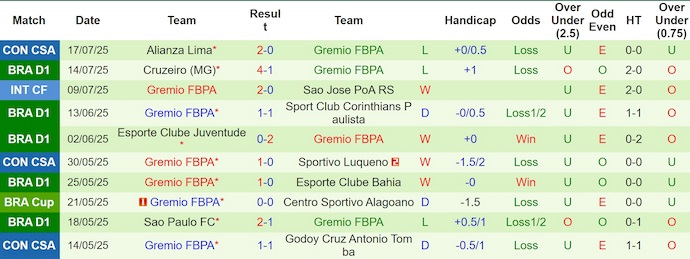 Nhận định, soi kèo Vasco da Gama vs Gremio, 3h30 ngày 20/7: Cơ hội cho chủ nhà - Ảnh 3