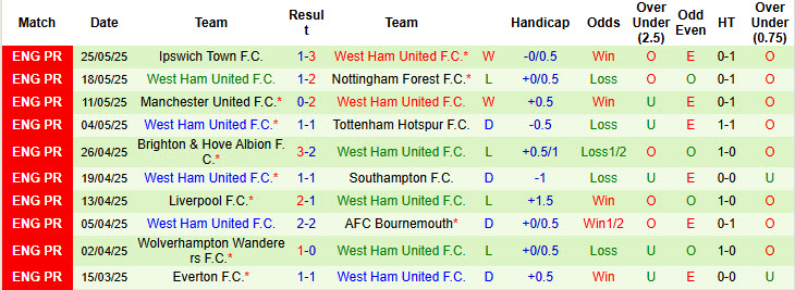 Nhận định, soi kèo Grasshoppers vs West Ham, 20h00 ngày 19/7: Thiếu cảm giác bóng - Ảnh 3