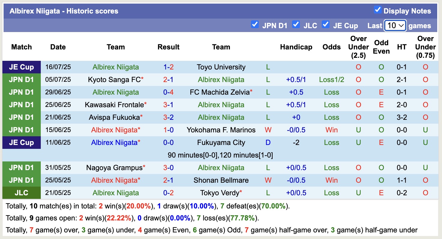 Nhận định, soi kèo Albirex Niigata vs Sanfrecce Hiroshima, 17h00 ngày 20/7: Trả nợ sòng phẳng - Ảnh 2