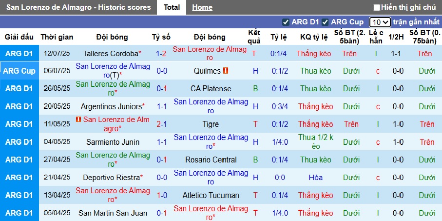 Nhận định, soi kèo San Lorenzo vs Gimnasia LP, 00h30 ngày 20/7: Khách rơi tự do - Ảnh 4