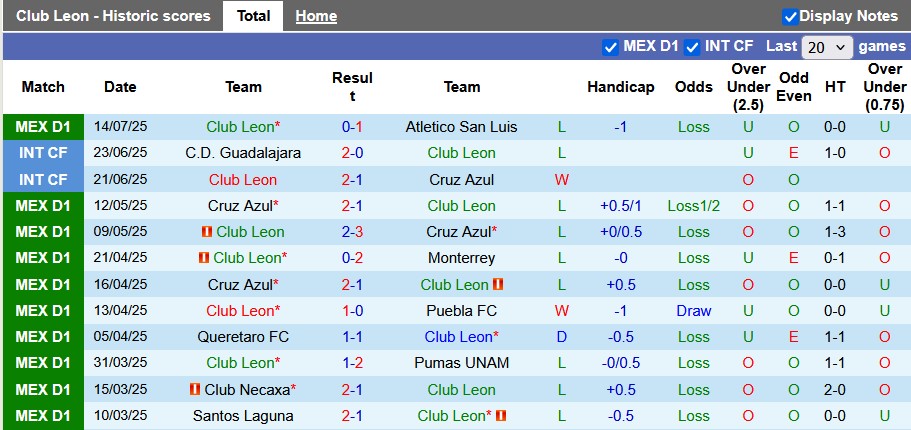 Nhận định, soi kèo Club Leon vs Guadalajara, 8h00 ngày 20/7: Khởi đầu suôn sẻ - Ảnh 1