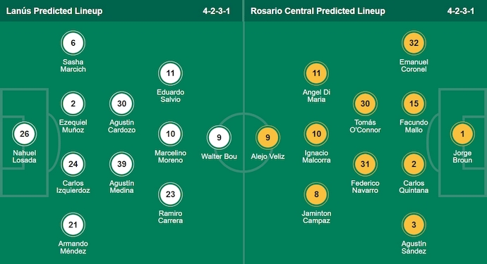 Nhận định, soi kèo CA Lanus vs Rosario Central, 2h30 ngày 20/7: Không dễ - Ảnh 6