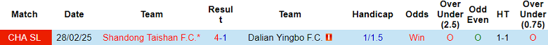 Nhận định, soi kèo Dalian Yingbo vs Shandong Taishan, 18h00 ngày 19/7: Nối dài ngày vui - Ảnh 3