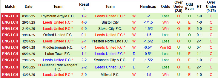 Nhận định, soi kèo MU vs Leeds, 20h00 ngày 19/7: Nhiều vấn đề tồn đọng - Ảnh 3