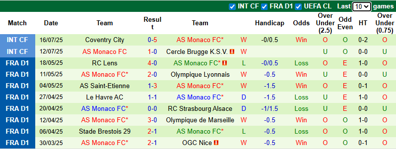 Nhận định, soi kèo Nottingham vs AS Monaco, 21h00 ngày 19/7: Nối dài chuỗi ngày vui - Ảnh 3