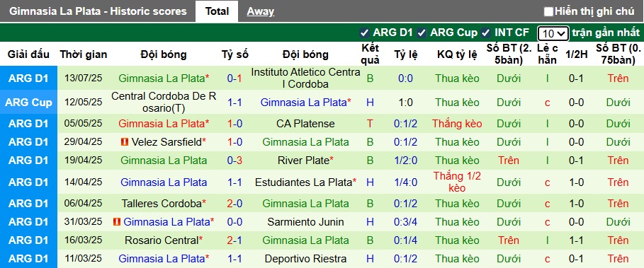 Nhận định, soi kèo San Lorenzo vs Gimnasia LP, 00h30 ngày 20/7: Khách rơi tự do - Ảnh 3