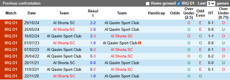 Nhận định, soi kèo Al Qasim vs Al Shorta SC, 23h00 ngày 2/7: Sức mạnh nhà vô địch - Ảnh 2