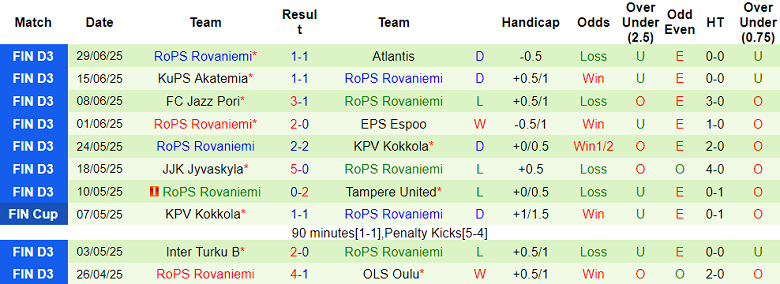 Nhận định, soi kèo PKKU vs RoPS Rovaniemi, 22h00 ngày 2/7: Tìm lại nụ cười - Ảnh 2