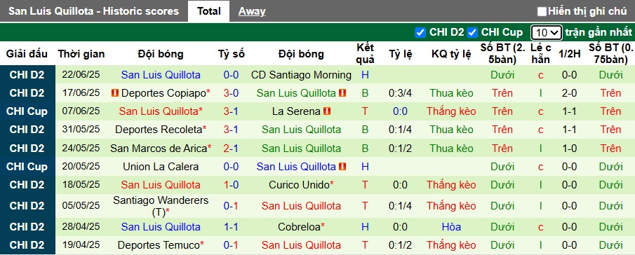 Nhận định, soi kèo La Serena vs San Luis, 05h00 ngày 3/7: Đòi nợ lượt đi - Ảnh 2