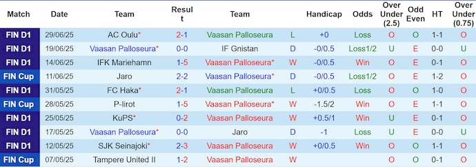 Nhận định, soi kèo VPS Vaasa vs FC Haka, 22h00 ngày 2/7: Tin ở chủ nhà - Ảnh 2