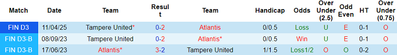 Nhận định, soi kèo Atlantis vs Tampere United, 23h00 ngày 2/7: Tiếp tục bất bại - Ảnh 3