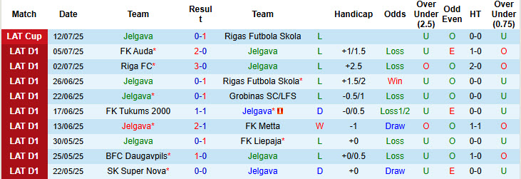 Nhận định, soi kèo Jelgava vs Super Nova, 21h00 ngày 20/7: Mất phương hướng - Ảnh 2