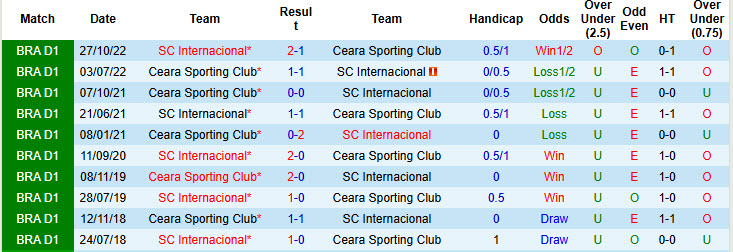 Nhận định, soi kèo Internacional vs Ceara, 21h00 ngày 20/7: Trở lại mạnh mẽ - Ảnh 4