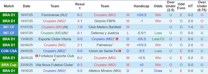 Nhận định, soi kèo Cruzeiro vs Juventude, 2h00 ngày 21/7: Giữ chắc ngôi đầu - Ảnh 2