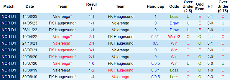 Nhận định, soi kèo Valerenga vs Haugesund, 19h30 ngày 20/7: Khó có cú sốc - Ảnh 3