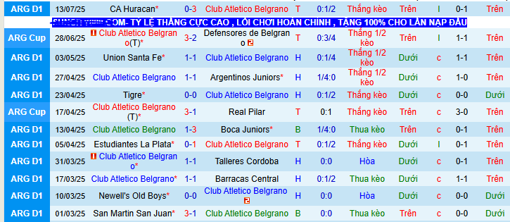 Nhận định, soi kèo CA Belgrano vs Racing Club Avellaneda, 05h00 ngày 21/7 - Ảnh 1