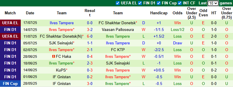 Nhận định, soi kèo Jaro vs Ilves Tampere, 22h30 ngày 20/7: Chủ nhà tự tin - Ảnh 3