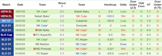 Nhận định, soi kèo Maribor vs NK Celje, 1h15 ngày 21/7: Nối mạch bất bại - Ảnh 3