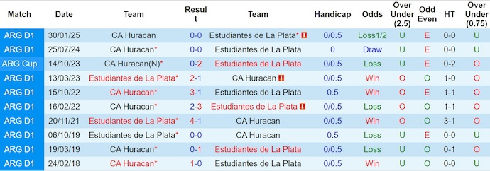 Nhận định, soi kèo Estudiantes vs CA Huracan, 5h00 ngày 22/7: Bất bại sân khách - Ảnh 4