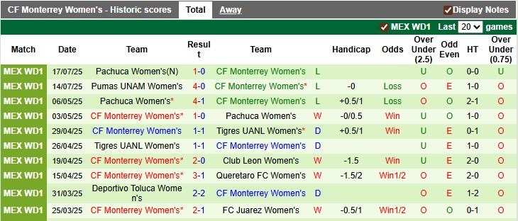 Nhận định, soi kèo nữ San Luis vs nữ Monterrey, 8h00 ngày 22/7: Giải tỏa cơn khát - Ảnh 2