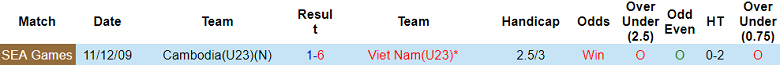 Nhận định, soi kèo U23 Việt Nam vs U23 Campuchia, 20h00 ngày 22/7: Game dễ - Ảnh 3