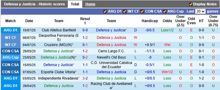 Nhận định, soi kèo Defensa vs Aldosivi, 7h15 ngày 22/7: Cởi mở - Ảnh 1