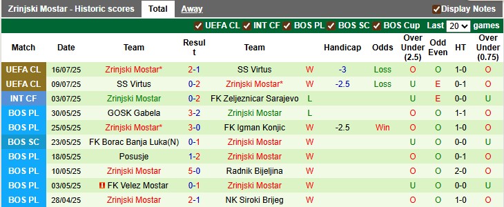 Nhận định, soi kèo Slovan Bratislava vs Zrinjski Mostar, 1h00 ngày 23/7: Lợi thế sân nhà - Ảnh 2