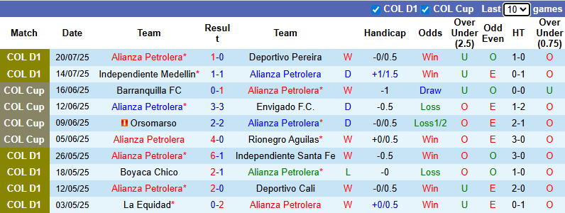 Nhận định, soi kèo Alianza Petrolera vs Deportes Tolima, 4h00 ngày 23/7: Khó cho khách - Ảnh 2