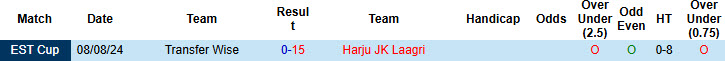 Nhận định, soi kèo Harju JK Laagri vs Transfer Wise, 23h00 ngày 22/7: Vùi dập không thương tiếc - Ảnh 3