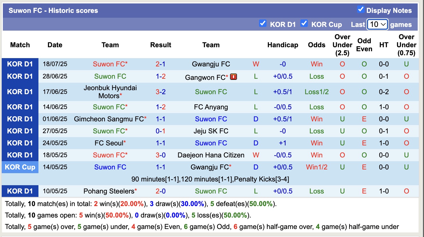 Nhận định, soi kèo Pohang Steelers vs Suwon, 17h30 ngày 22/7: Nối dài niềm đau - Ảnh 3