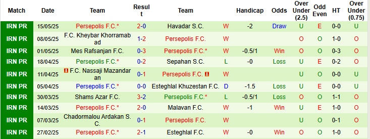 Nhận định, soi kèo Trabzonspor vs Persepolis, 21h30 ngày 23/7: Tiến bộ từng ngày - Ảnh 2