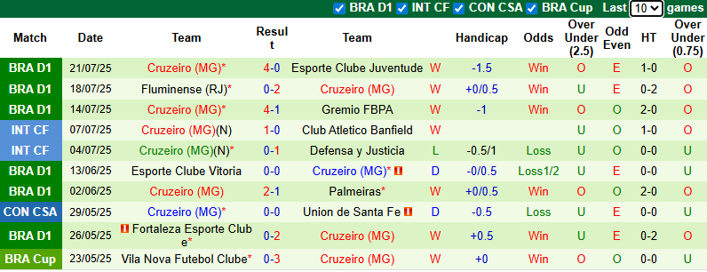 Nhận định, soi kèo Corinthians vs Cruzeiro, 5h30 ngày 24/7: Tin vào chủ nhà - Ảnh 3
