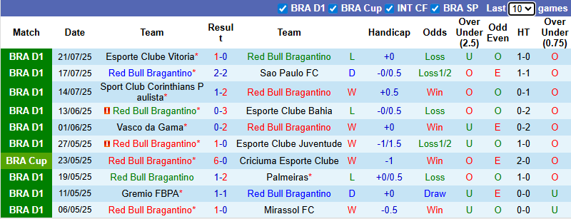 Nhận định, soi kèo Red Bull Bragantino vs Flamengo, 7h30 ngày 24/7: Nỗi lo xa nhà - Ảnh 2