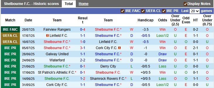 Nhận định, soi kèo Shelbourne vs Qarabag, 1h45 ngày 24/7: Nhỏ mà có võ - Ảnh 1
