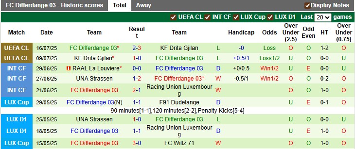 Nhận định, soi kèo The New Saints vs Differdange, 1h00 ngày 24/7: Lợi thế mong manh - Ảnh 2