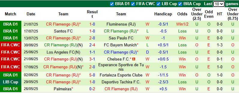 Nhận định, soi kèo Red Bull Bragantino vs Flamengo, 7h30 ngày 24/7: Nỗi lo xa nhà - Ảnh 3
